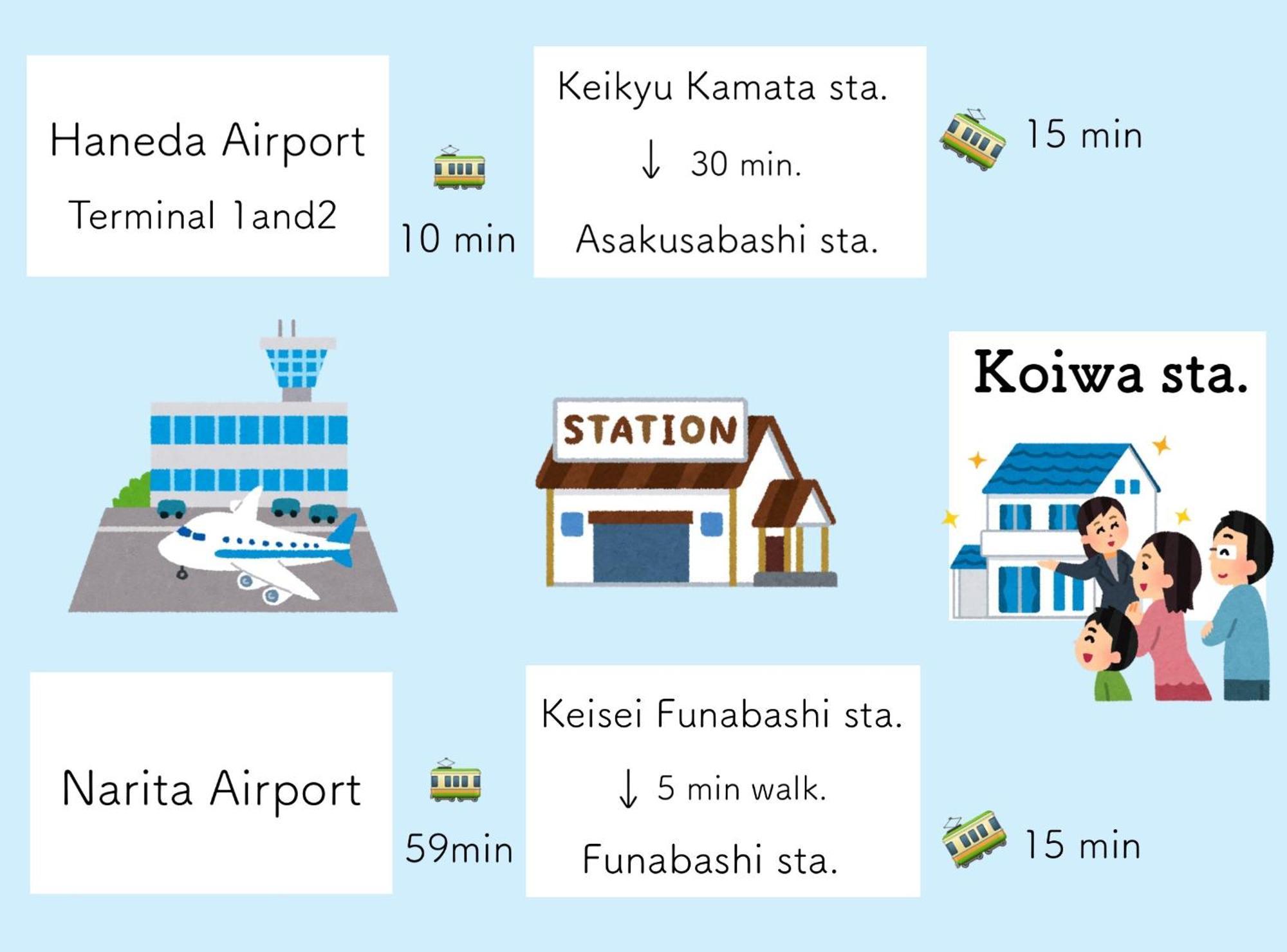 טוקיו Koiwa Detached House 小岩駅にある戸建のおうち 完全分離型住宅2F מראה חיצוני תמונה